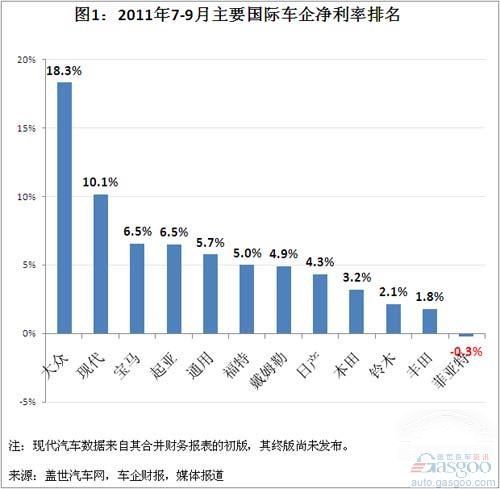 主营业务利润率