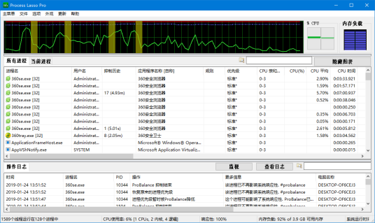 什么是Process Lasso