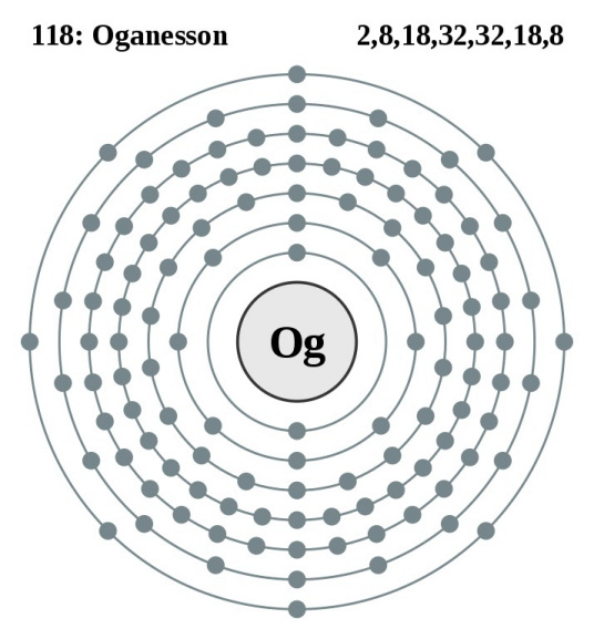 什么是Og（118号化学元素）