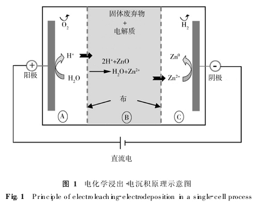 阳极氧化