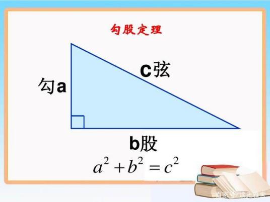 勾股定理（数学术语）