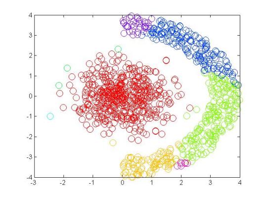 DBSCAN