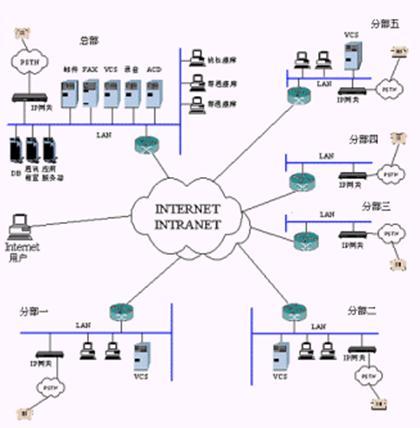 什么是分布式系统（建立在网络之上的软件系统）