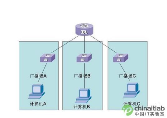 路由（网络工程术语）