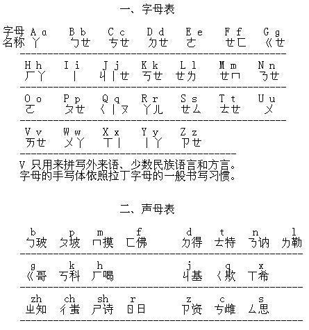 汉语拼音字母