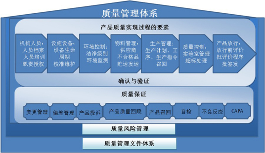 质量管理体系