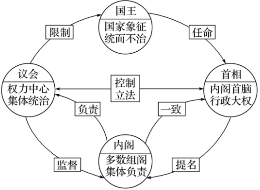 君主立宪制