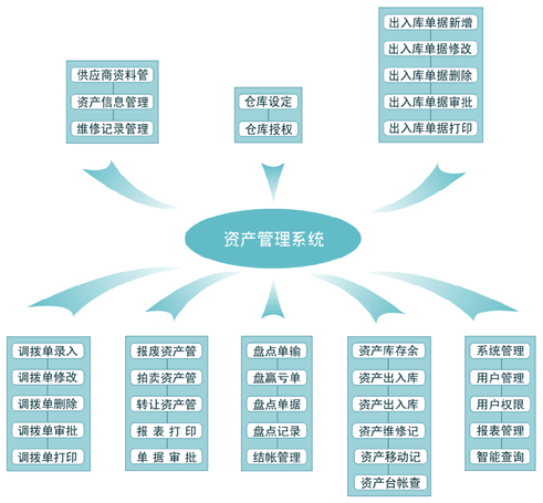 供应商管理