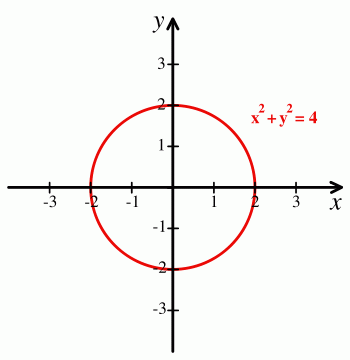 坐标（数学名词）