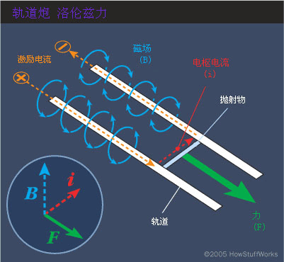 洛伦兹力（电磁学名词）