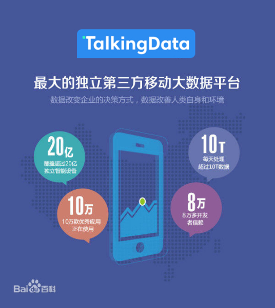 TalkingData