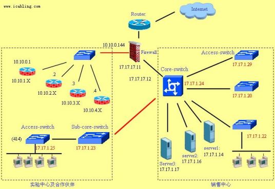 什么是网络拓扑