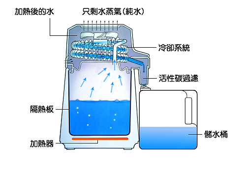 什么是蒸馏水