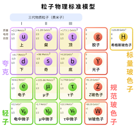 粒子（物理学概念）