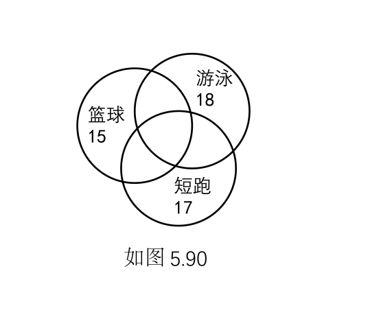 什么是容斥原理