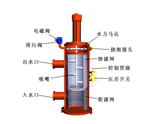 自清洗过滤器