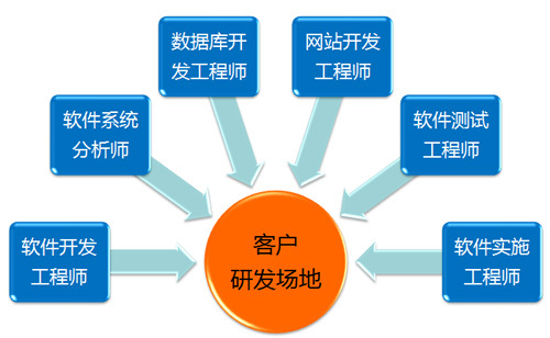 软件实施工程师