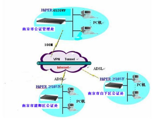 什么是IPsec VPN