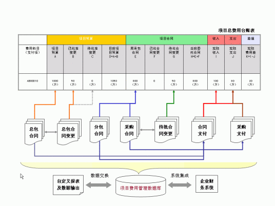 成本管理（企业对成本科学管理行为的总称）