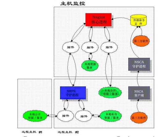 什么是NAGIOS