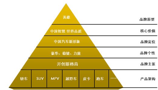 什么是产品定位