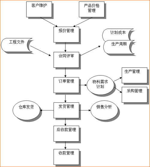 什么是库存管理（管理学术语）