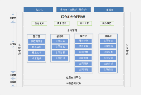 合同管理软件