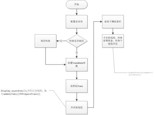 实例化