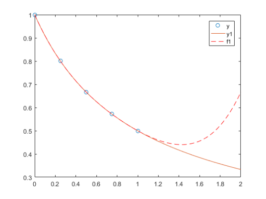 matlab polyfit