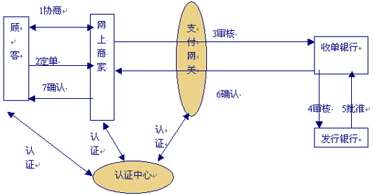 安全协议