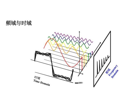 什么是时域