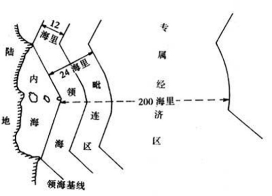 什么是领海基线