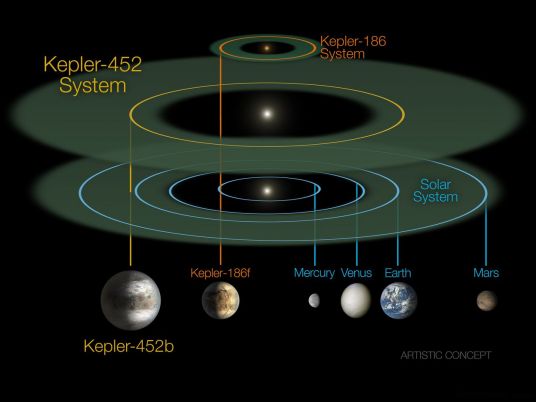 Kepler-452 b