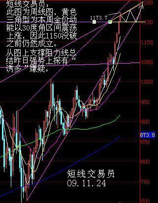 什么是5日均线