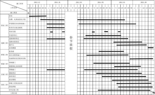 进度计划