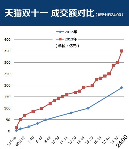 什么是成交额