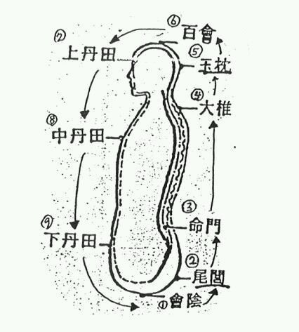 什么是百日筑基