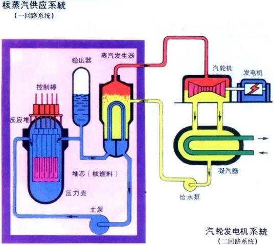 压水堆