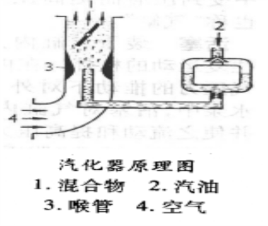 什么是汽化器