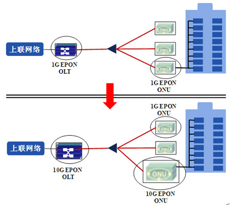 什么是FTTB