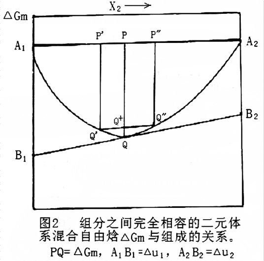 相容性