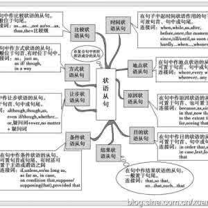 地点状语从句