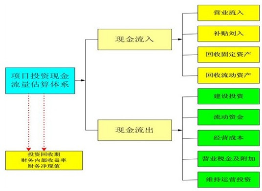 项目可行性研究报告