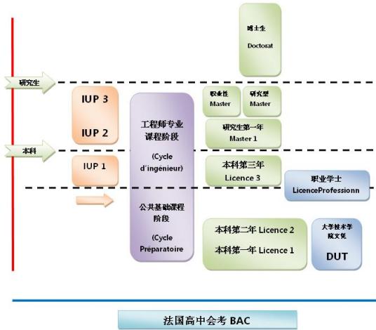 体系工程师