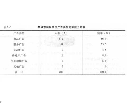 数据整理