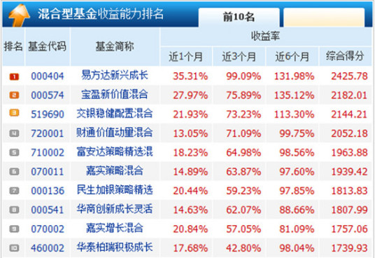 混合型基金