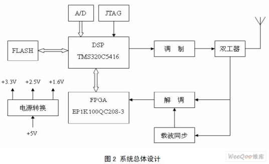 什么是扩频