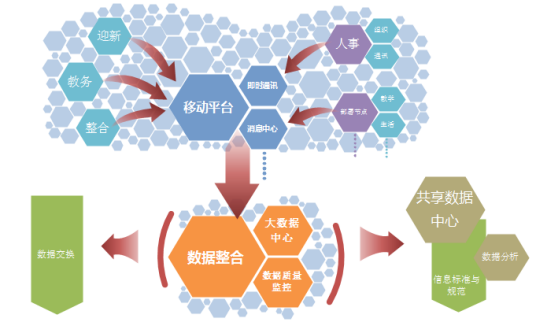 数字校园