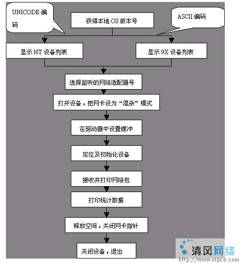 网络嗅探器