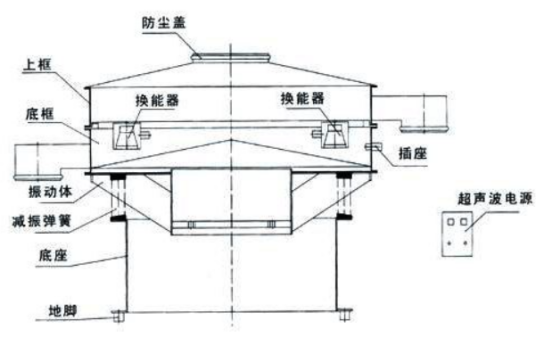 什么是筛分机